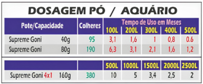 Tabela de dosagem do suplemento Goni Coral em pó